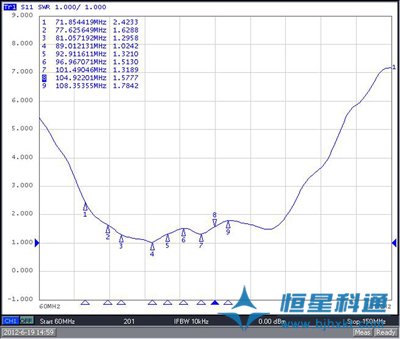 恒星科通垂直极化调频发射天线研制成功