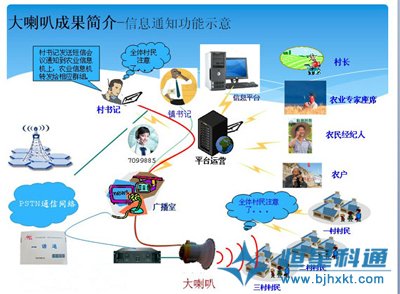 江西省乐平市气象预警大喇叭服务于“三农”
