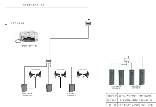村级广播主控中心系统图