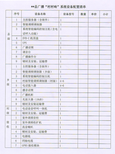 **县广播“村村响”系统设备配置清单