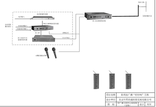 村村响工程村广播室主控中心系统图