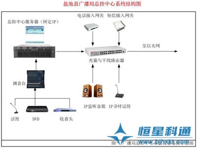 村村响农村广播设计方案(IP网络)