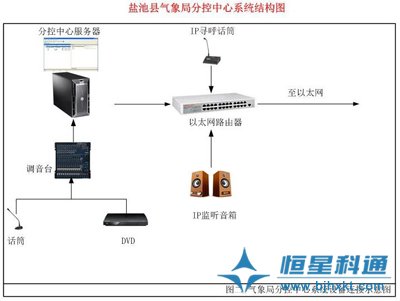 村村响农村广播设计方案(IP网络)