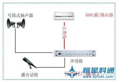 村村响农村广播设计方案(IP网络)
