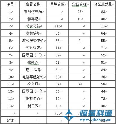 IP网络广播背景音乐广播系统