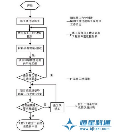 IP网络广播背景音乐广播系统