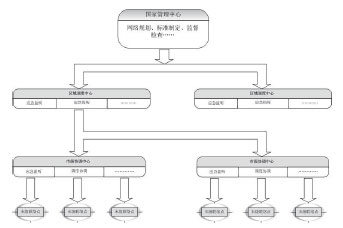 关于建立全国性无线电应急通信机制的设想