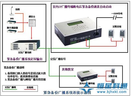 学校校园数字IP网络智能广播系统